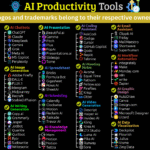 The Evolution of AI in may 2025