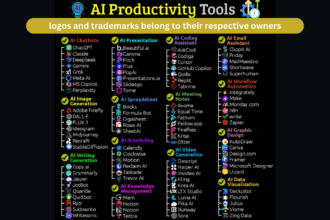 The Evolution of AI in may 2025