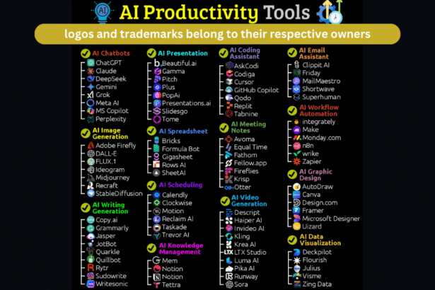 The Evolution of AI in may 2025