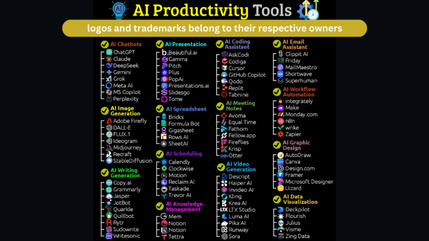 The Evolution of AI in may 2025