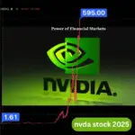NVIDIA (NVDA) Stock
