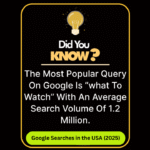 Top 50 High-Volume Google Searches in the USA 2025