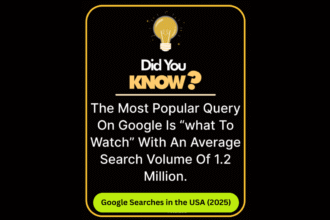 Top 50 High-Volume Google Searches in the USA 2025