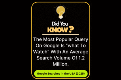 Top 50 High-Volume Google Searches in the USA 2025