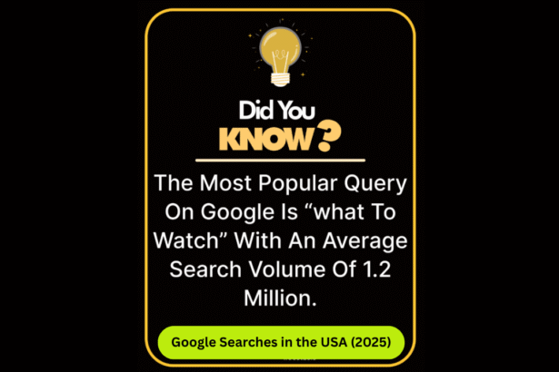 Top 50 High-Volume Google Searches in the USA 2025