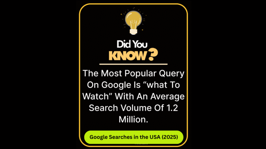 Top 50 High-Volume Google Searches in the USA 2025