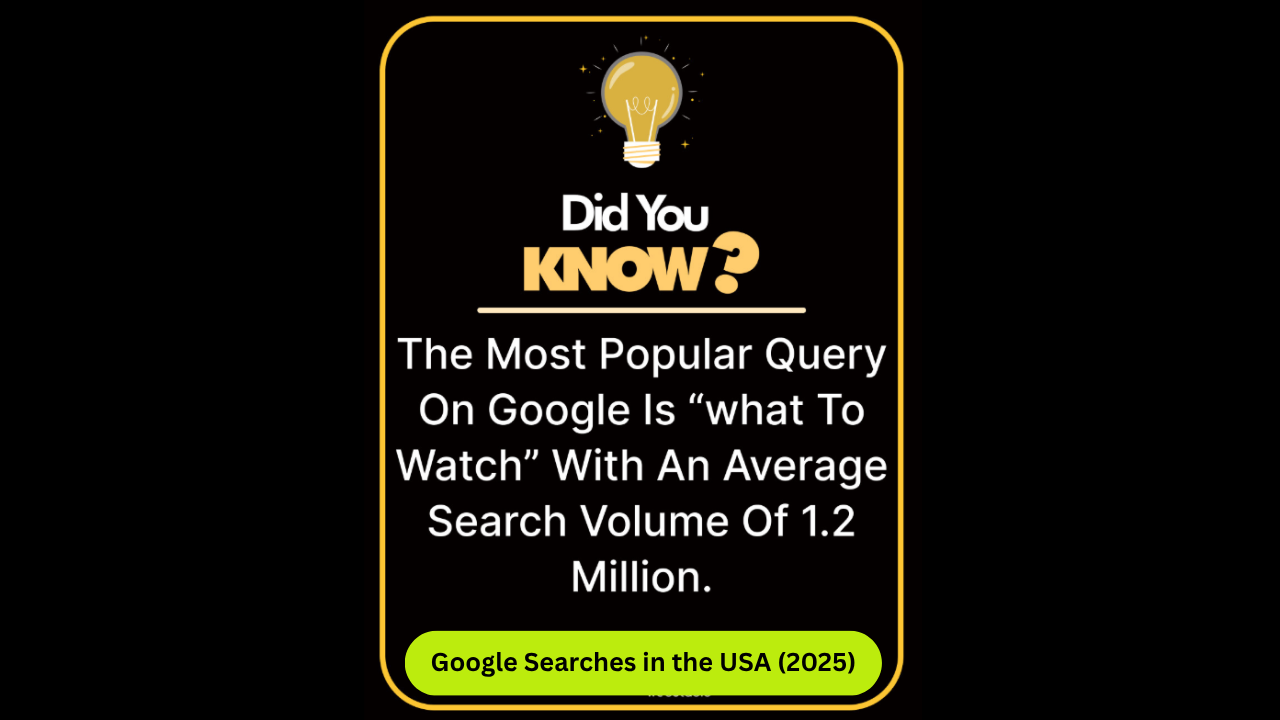 Top 50 High-Volume Google Searches in the USA 2025
