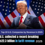 Top 10 U.S. Companies by Revenue in 2025