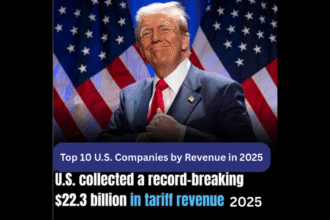 Top 10 U.S. Companies by Revenue in 2025