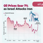 Oil Prices Surge to Multi-Month Highs as Israel-Iran Conflict Escalates