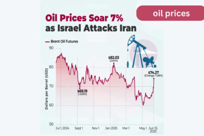 Oil Prices Surge to Multi-Month Highs as Israel-Iran Conflict Escalates