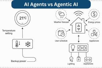 Demystifying AI Agents vs Agentic AI for Strategic Implementation