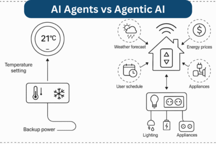 Demystifying AI Agents vs Agentic AI for Strategic Implementation