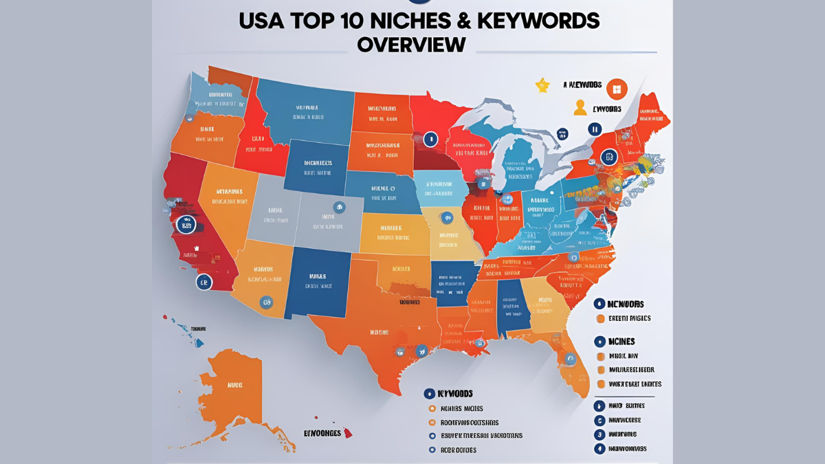 US Top 10 Niches & Keywords Overview