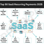Top 50 SaaS Recurring Payments 2025