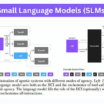 small Language Models (SLMs)